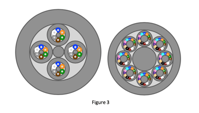 Figure 3 fibers in cables