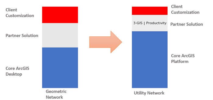 Geometric Network to Utility Network Digital Transformation with&nbsp;3-GIS |&nbsp;Productivity