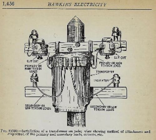 Hawkins Electricity 1914 transformer