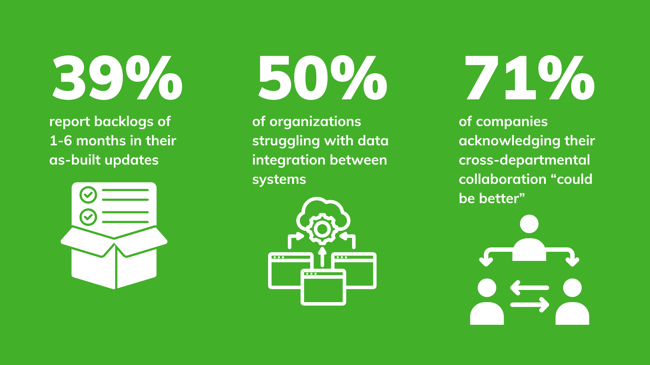 State of fiber management stats