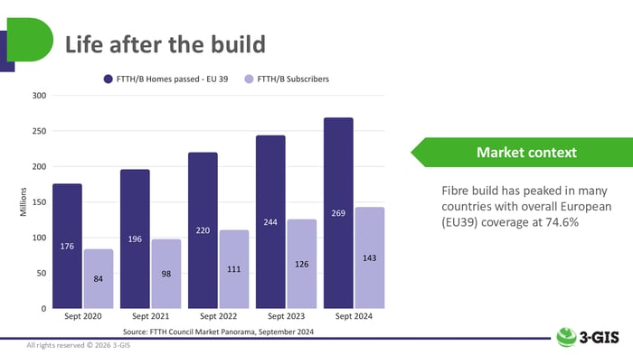 Life after the build