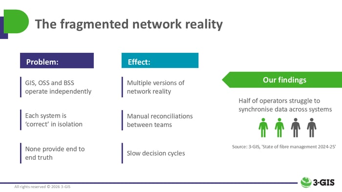 The fragmented network reality