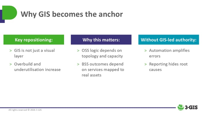 Why GIS becomes the anchor