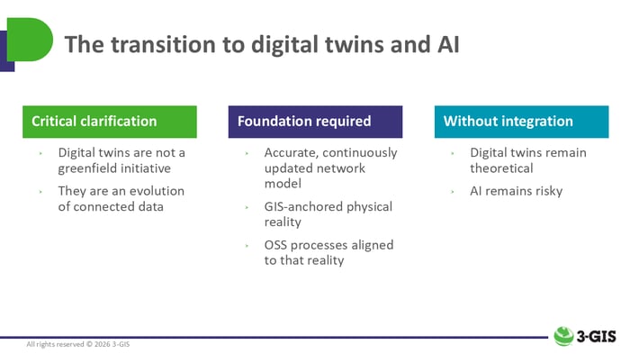 The transition to digital twins and AI