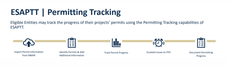 Permitting progress tracking steps