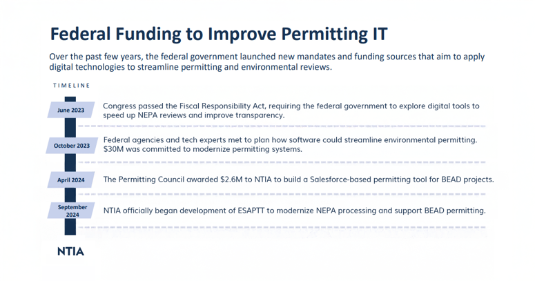 Federal investments behind the ESAPTT tool