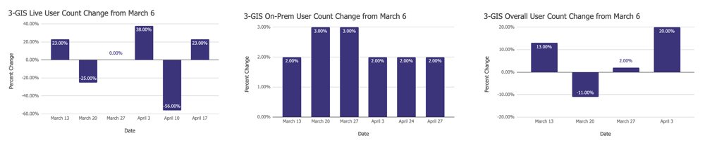 Blog-Inset-User-Count-Changes