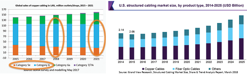 Copper Growth