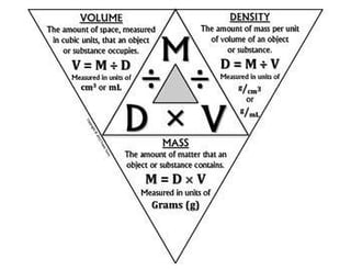 MDV triangle.jpg