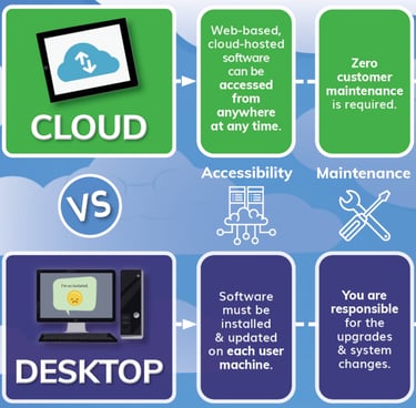 Five key differences between cloud & desktop deployment