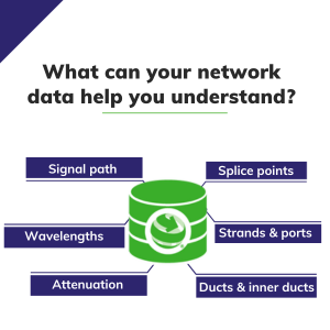 What can your network data help you understand?