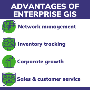 Advantages of enterprise GIS