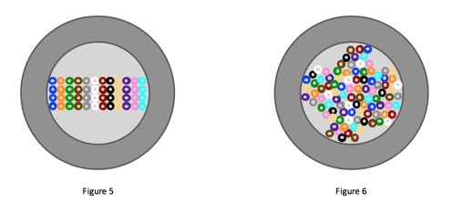 Figure 5 and 6