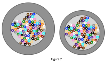 Figure 7 old vs new