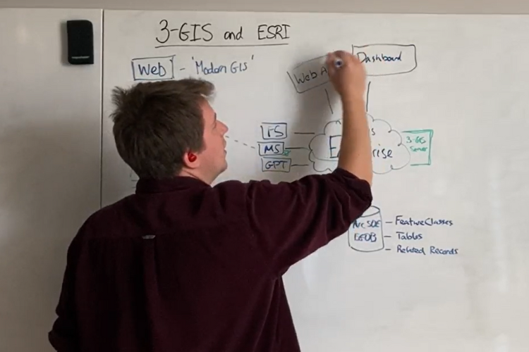 Whiteboard session: How do Esri and 3-GIS work together?