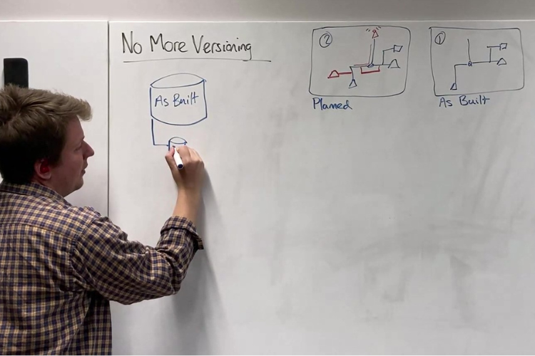 Blog | No more versioning?